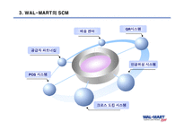 경영정보시스템  월마트 scm 성공사례-20페이지