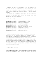 중국 시와 여성  당대 여류시인3인 분석(당대 남성 작가 작품과의 비교 통한)-4페이지