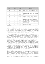 행정관리론  국민의 인터넷을 통한 국정참여-4페이지