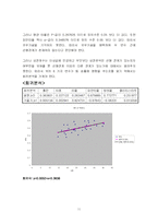MLB를 통해서 본 통계학 -투수와 타자의 성적과 팀승률 간의 관계-11페이지