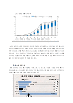 재무제표 분석  홈쇼핑 산업분석 -GS홈쇼핑과 CJ홈쇼핑의 가치평가를 중심으로-14페이지