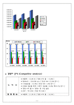 경영전략  노키아의 한국시장에서 실패사례-8페이지