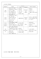경영전략  노키아의 한국시장에서 실패사례-18페이지