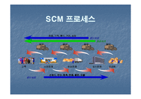 공급망관리(SCM)-8페이지