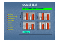 공급망관리(SCM)-11페이지