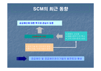 공급망관리(SCM)-15페이지