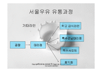 유통론  서울우유 유통과정-9페이지