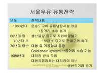 유통론  서울우유 유통과정-11페이지