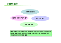 인터넷마케팅  SK텔레콤 멜론 사례-18페이지