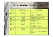 품질경영  철도청의 SIX SIGMA(식스시그마)-7페이지