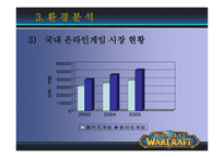 광고론  World of Warcraft(월드 오브 워크래프트) 국내에서의 성공전략과 광고마케팅분석-7페이지