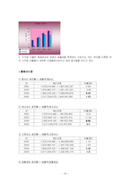 재무정보 분석  한국타이어 경영분석-14페이지