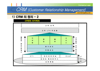 고객관계관리  CRM(Customer Relationship Management)-5페이지