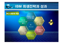 기술경영사례  IBM의 기술 경영-11페이지