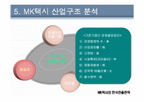 국제마케팅  MK택시의 한국 진출전략-14페이지