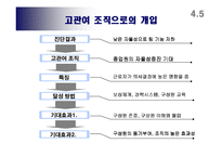한국가스공사 조직개발-20페이지