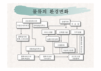 물류관리론  한국 기업의 물류관리 개선방안에 관한 연구-6페이지