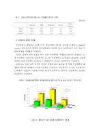 의학  한국인의 주요상병-만성폐쇄성 폐질환-8페이지