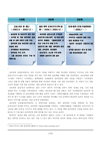 경영학원론  기업조사  금호아시아나그룹의 윤리경영-12페이지