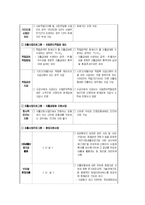 사회복지 자활후견기관 조사(청주) - 조별 발표자료-15페이지
