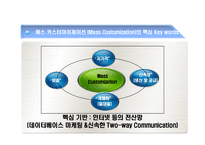 매스 커스터마이제이션(Mass Customization)  매스 커스터마이제이션(Mass Customization) 전략-5페이지