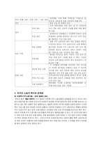 한국사회에서의 외국인노동자 인권문제분석(A+)-14페이지