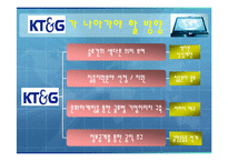 KT&G의사회공헌PR활동분석(A+)-15페이지