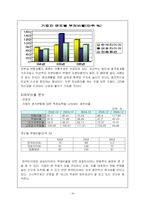기업재무  한국타이어의 재무구조분석-16페이지
