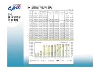 금융기관론  한국의 연금제도 개관(국민연금  개인연금  퇴직연금)-8페이지