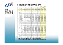 금융기관론  한국의 연금제도 개관(국민연금  개인연금  퇴직연금)-19페이지