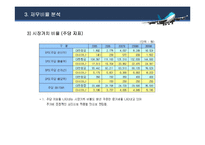 기업경영분석  항공운송업 재무분석 -대한항공과 아시아나항공 비교분석-17페이지