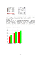 스포츠스폰서십  삼성의 북경올림픽 스폰서쉽 강화 활동방안 -브랜드고급화 전략-20페이지