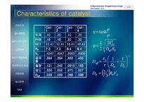 반응공학  내부개질형 연료전지의 개질반응 속도식과 반응기 해석-19페이지
