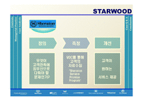 병원경영  STARWOOD 스타우드 사례-10페이지