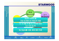 병원경영  STARWOOD 스타우드 사례-15페이지