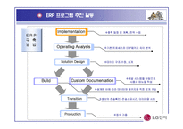 정보처리론  LG전자의 ERP구축사례-7페이지