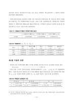 졸업  경영  한국 증권시장에서의 CAPM모형의 설명력 검증-15페이지