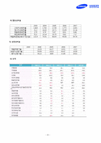 재무분석  삼성중공업 기업분석-8페이지