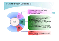 마케팅관리론  휴대폰 브랜드 런칭 기획 - LGT `U`-18페이지