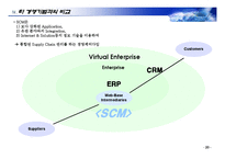 scm  생산  물류  SCM에 관한 완벽 발표 자료-20페이지