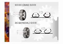 공학  자동차 타이어의 종류 및 특징-14페이지