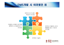 경영혁신  듀오 DUO 서비스 혁신사례-6페이지