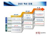 경영혁신  듀오 DUO 서비스 혁신사례-14페이지