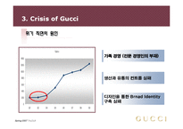 경영전략  구찌(Gucci Group N.V) 명품 산업특성과 새로운 도약을 위한 기업전략-14페이지