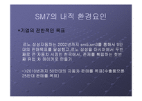 SM7 환경분석 레포트-16페이지