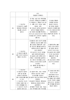 간호학  충수돌기염 문헌고찰과 간호과정-16페이지