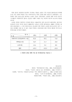 한국현대사  원조경제의 허와 실-8페이지