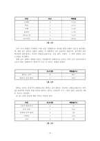 사회적 편견과 서울대생의 우월의식-12페이지