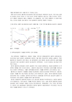 시장조사론   시장조사론 폴리에스터 섬유시장의 현황 및 전망 분석(A+리포트)-7페이지