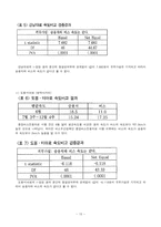정책평가론  서울시  중앙버스전용차로제 -속도  정시성  용량을 중심으로-12페이지